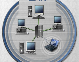 LAN
